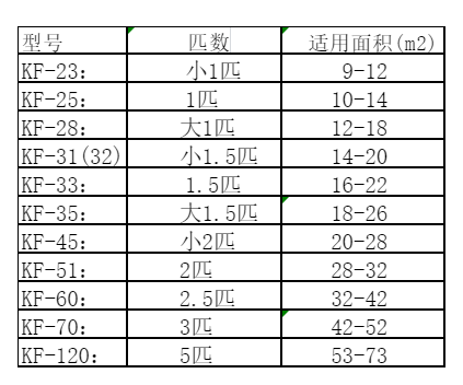 市中空调维修