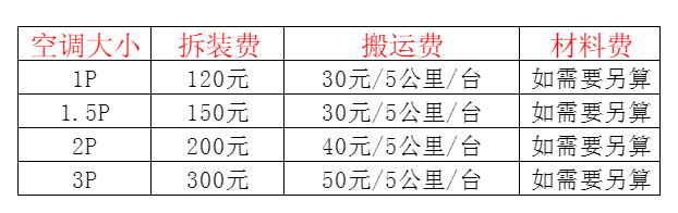 市中空调移机及费用电话在哪里找